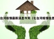 七台河疫情最新消息今天（七台河疫情信息网）
