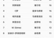 昨天足球比赛比分结果绿色版V1.14.114.198安卓版本-好用