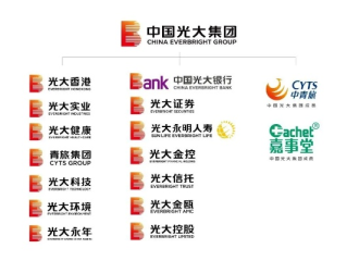 gd55光大在线平台中心版V90.53.51.270ios版本-好用
