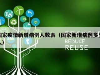 国家疫情新增病例人数表（国家新增病例多少人）